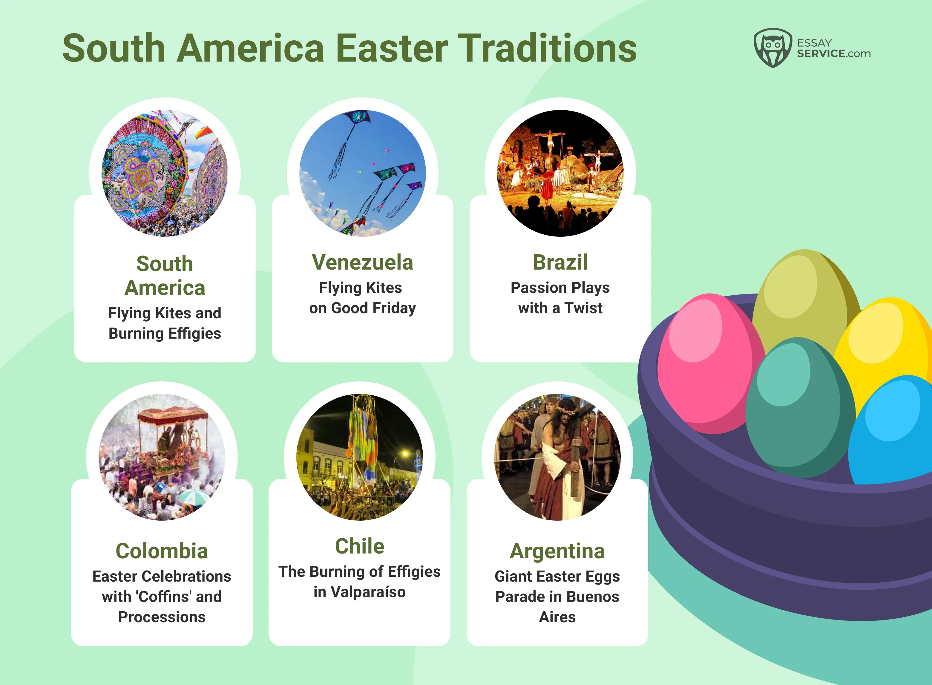 south america easter traditions